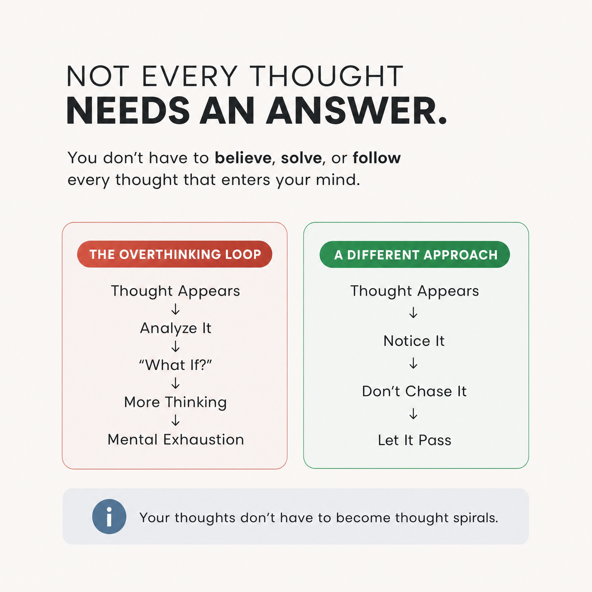 Don’t Believe Everything You Think